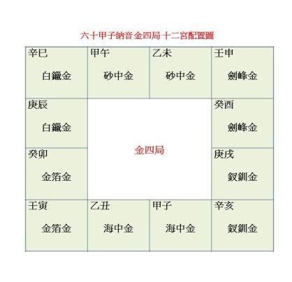 金四局|金四局是什麼意思,金四局財運怎麼樣